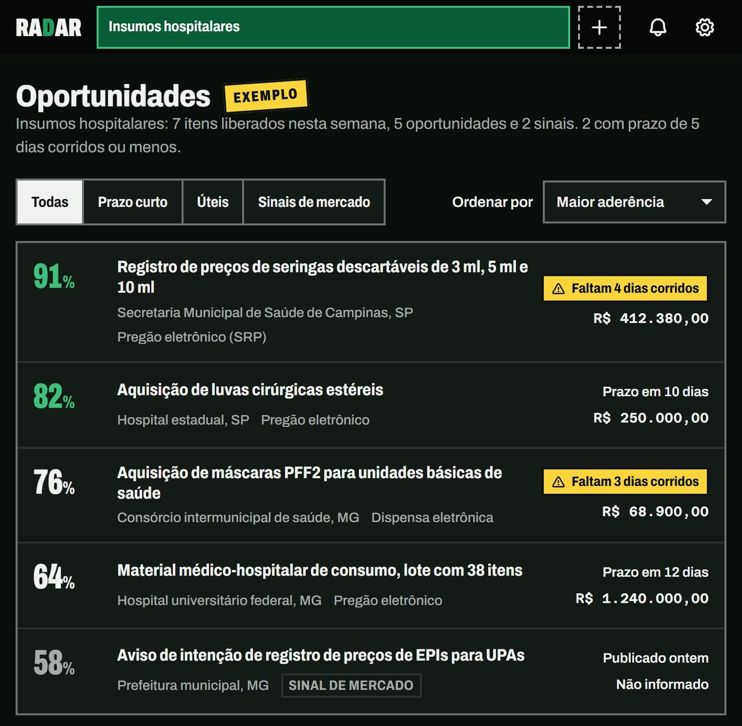 Painel de exemplo: lista de oportunidades com nota de aderência, filtros, etiqueta amarela de prazo curto e um sinal de mercado.