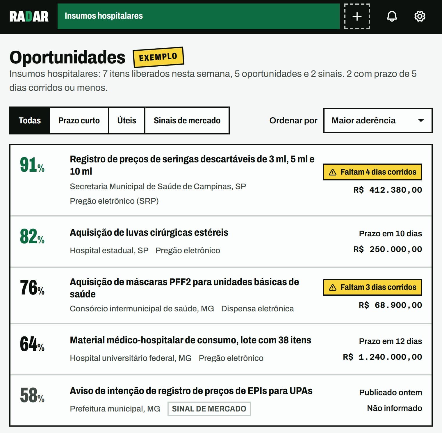 Painel de exemplo: lista de oportunidades com nota de aderência, filtros, etiqueta amarela de prazo curto e um sinal de mercado.
